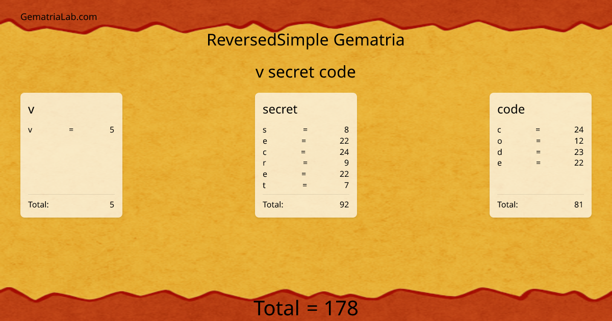 v secret code in reversedSimple Gematria